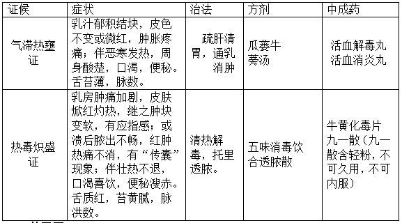 2022(zh)I(y)ˎˎC֪Rc(x)}(5)