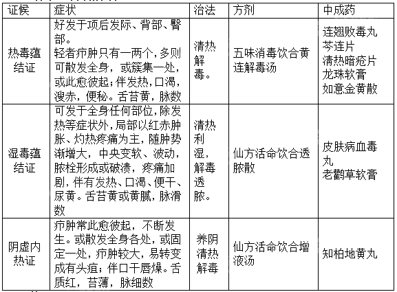 2022(zh)I(y)ˎˎC֪Rc(x)}(4)