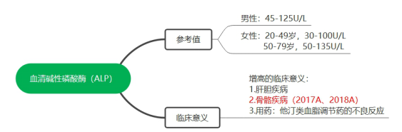 2022(zh)I(y)ˎˎC֪Rc(x)}(7)