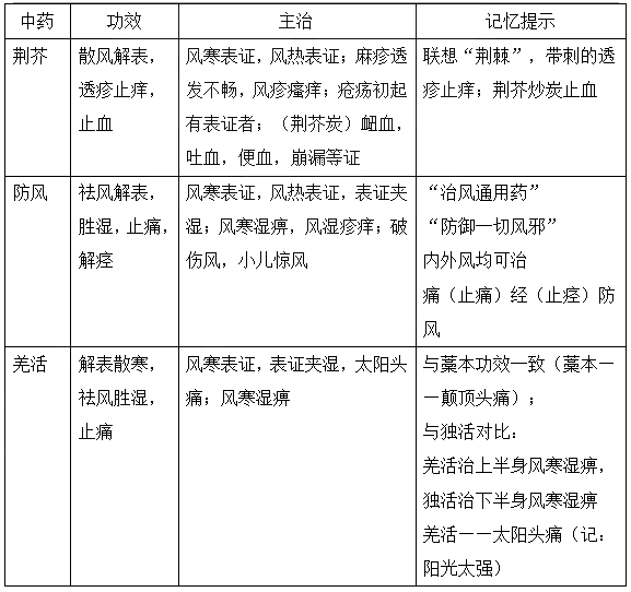 2022(zh)I(y)ˎˎ֪R(sh)c(din)(x)}(31)