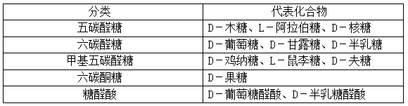 2022(zh)I(y)ˎˎһ֪R(sh)c(din)ӛ