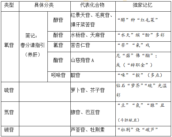 2022(zh)I(y)ˎˎһ֪R(sh)c(din)ӛ