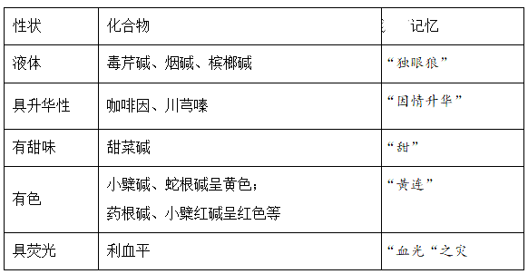 2022(zh)I(y)ˎˎһ֪R(sh)c(din)ӛ