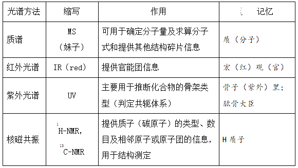 2022(zh)I(y)ˎˎһ֪R(sh)c(din)ӛ