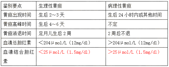 2022R(zh)I(y)t(y)Ƽc5P(gun)Ŀc(din)