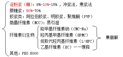 2022(zh)I(y)ˎˎһ֪Rc(din)ӛ