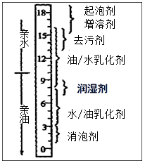 2022(zh)I(y)ˎˎһ֪Rc(din)ӛ