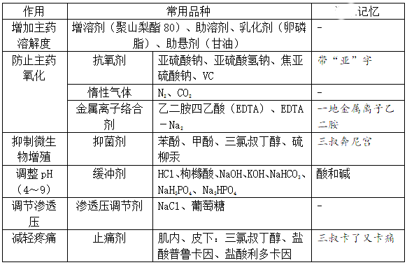 2022(zh)I(y)ˎˎһ֪Rc(din)ӛ