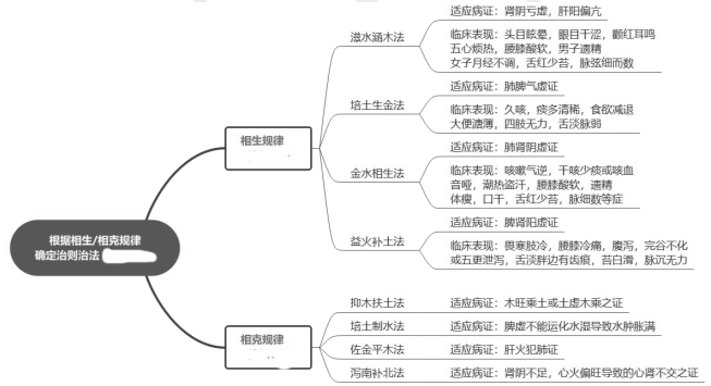 2022(zh)I(y)ˎˎClcЌWfڼίеđ