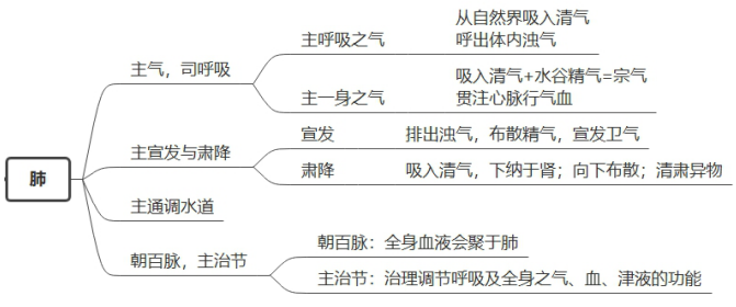 2022(zh)I(y)ˎˎClc(din)K