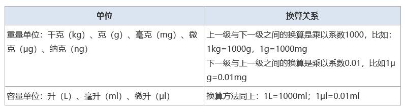 2022(zh)I(y)ˎˎCӋ(j)㿼c(din)}˼·R