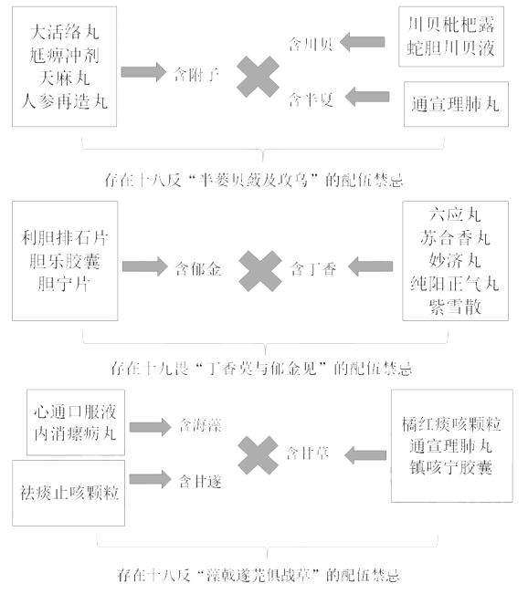 2022(zh)I(y)ˎˎClcгˎ(lin)õ