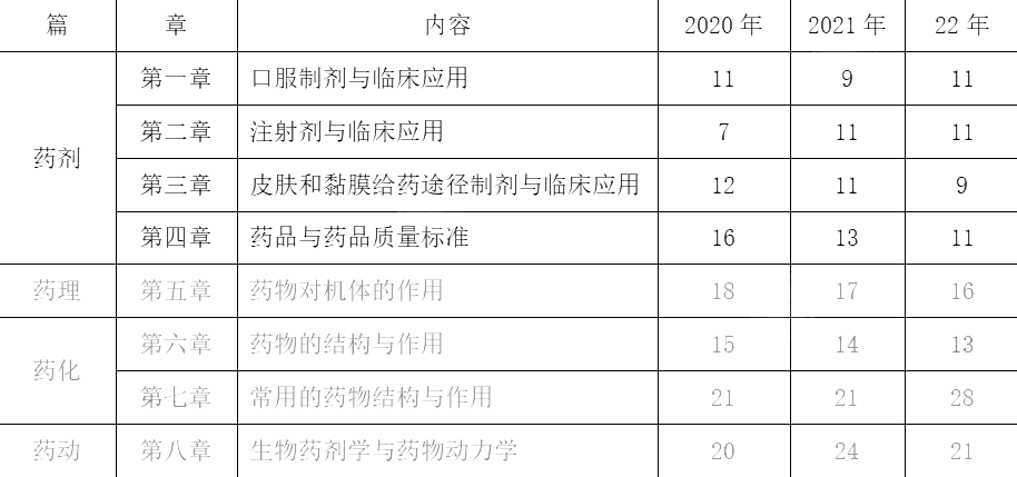 2022(zh)I(y)ˎˎW(xu)I(y)֪Rһ