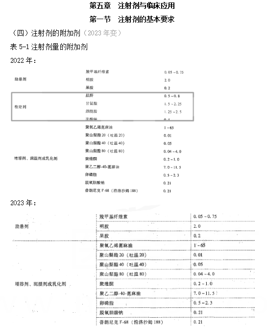 2023(zh)I(y)ˎˎW(xu)(zhun)I(y)֪R(sh)һ̲׃(dng)(ni)