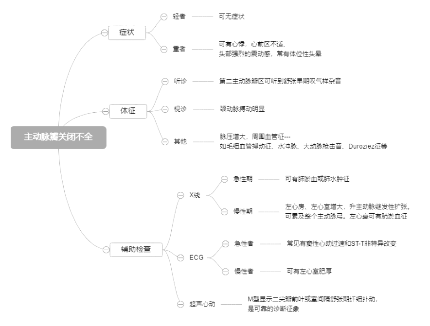 2024o(h)ԇ俼֪Rc(din)(dng)}P(gun)]ȫ