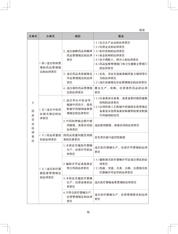 2024(zh)I(y)ˎˎ¹cҎ(gu)ԇV