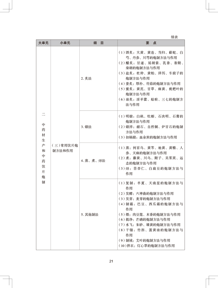 2024(zh)I(y)ˎˎW(xu)I(y)֪R(sh)һԇV