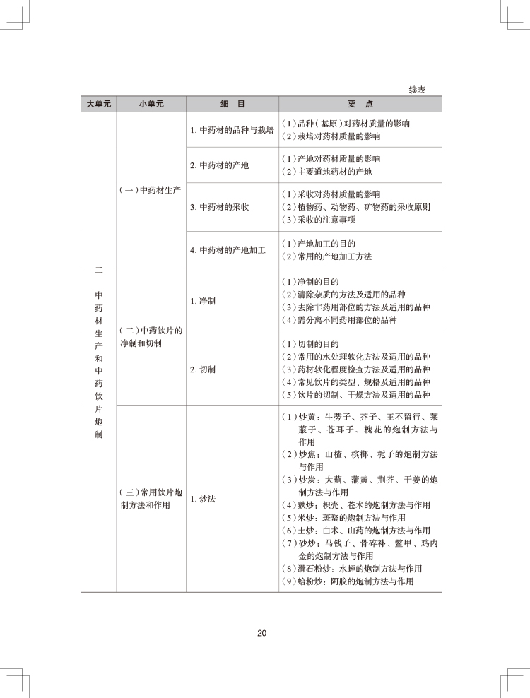 2024(zh)I(y)ˎˎW(xu)I(y)֪R(sh)һԇV