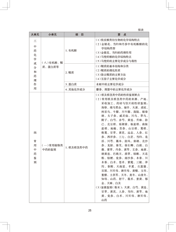 2024(zh)I(y)ˎˎW(xu)I(y)֪R(sh)һԇV