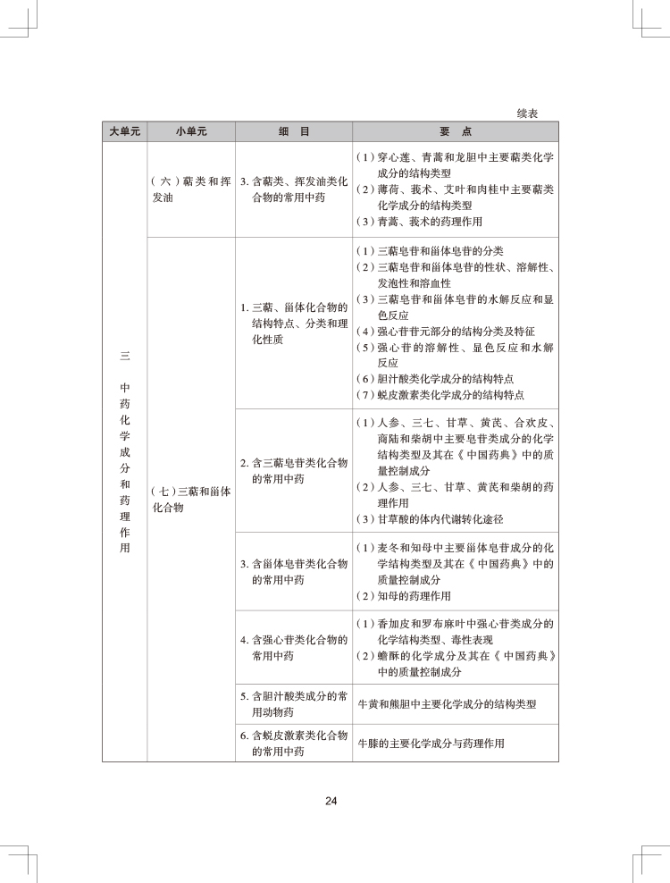 2024(zh)I(y)ˎˎW(xu)I(y)֪R(sh)һԇV