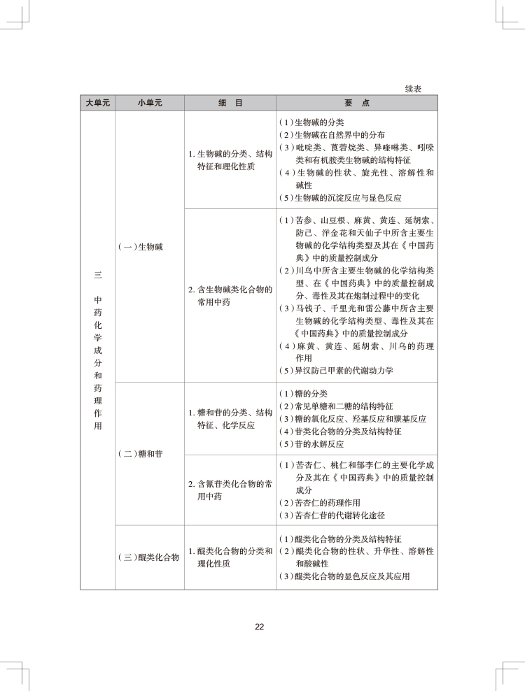 2024(zh)I(y)ˎˎW(xu)I(y)֪R(sh)һԇV