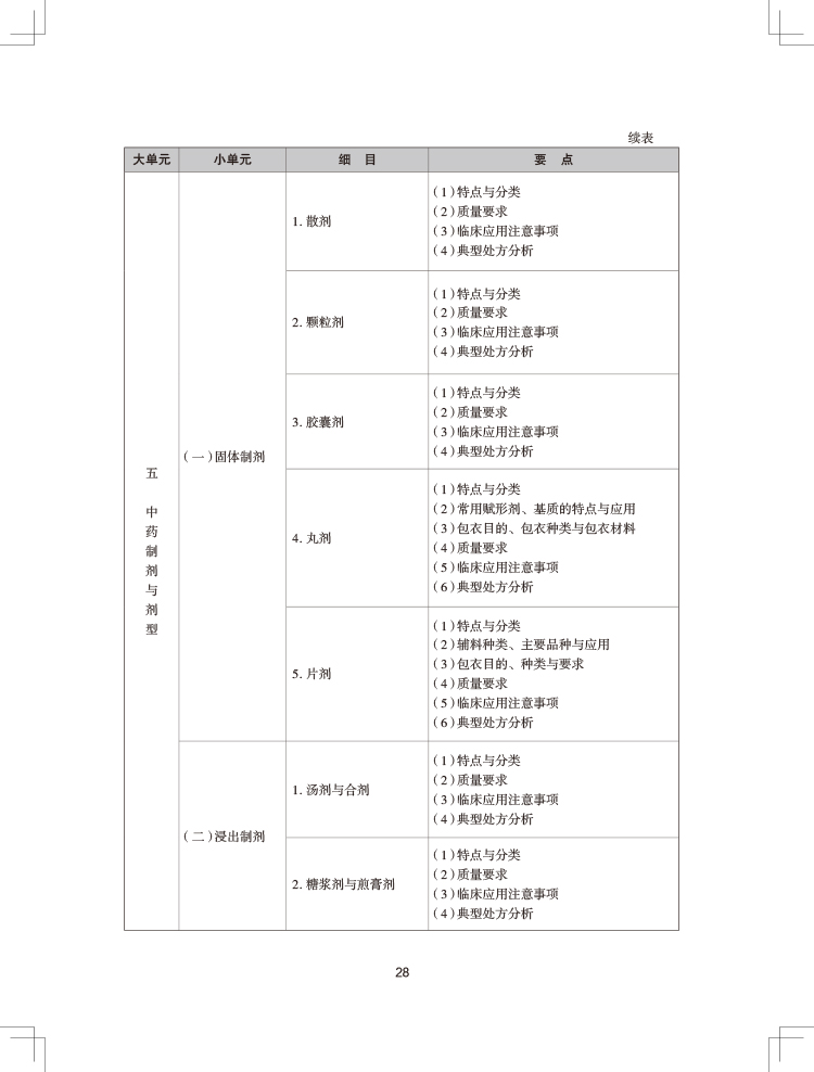 2024(zh)I(y)ˎˎW(xu)I(y)֪R(sh)һԇV