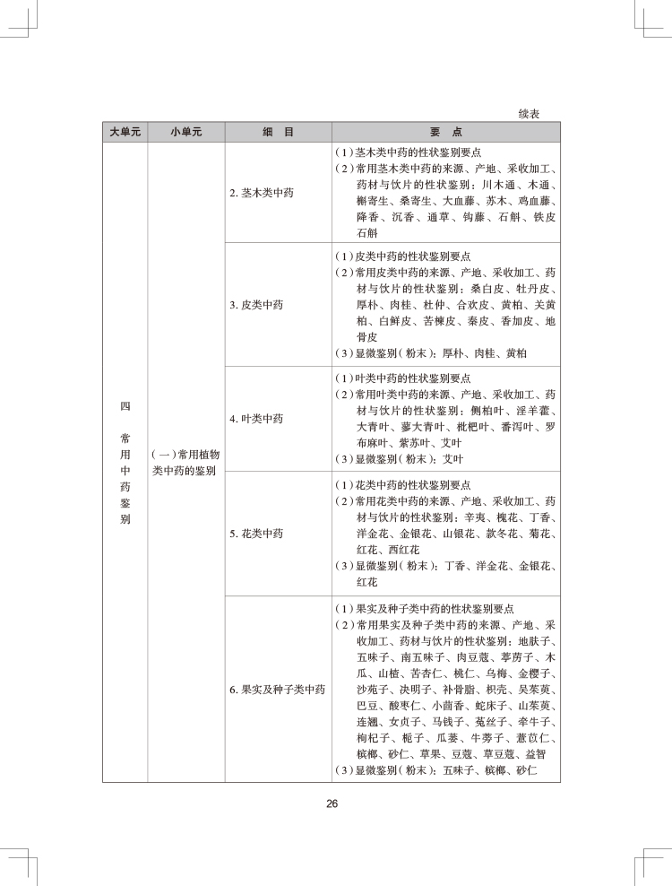 2024(zh)I(y)ˎˎW(xu)I(y)֪R(sh)һԇV