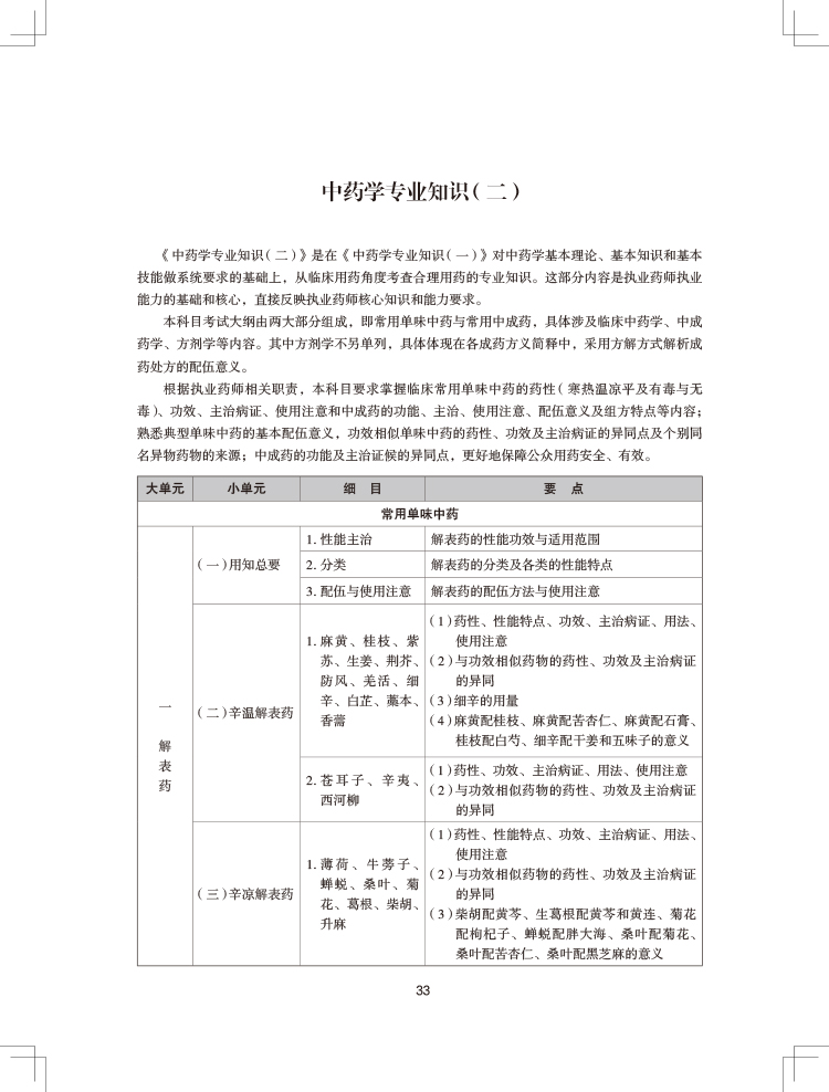 2024(zh)I(y)ˎˎW(xu)(zhun)I(y)֪R(sh)ԇV