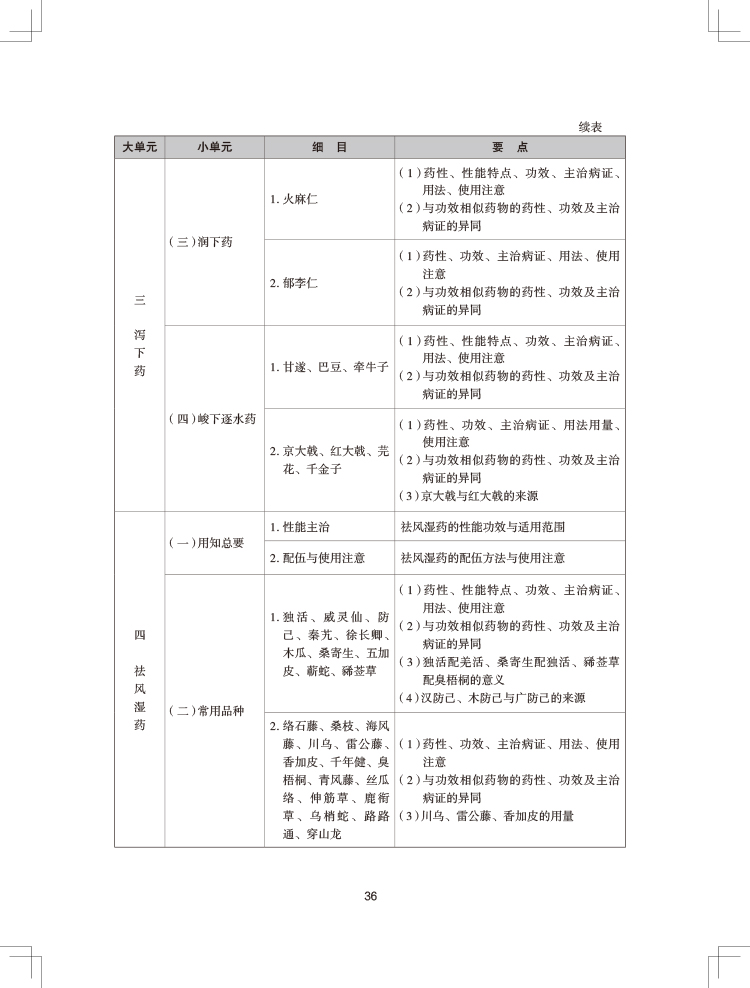 2024(zh)I(y)ˎˎW(xu)(zhun)I(y)֪R(sh)ԇV