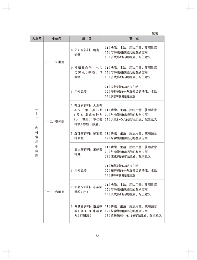 2024(zh)I(y)ˎˎW(xu)I(y)֪R(sh)ԇV