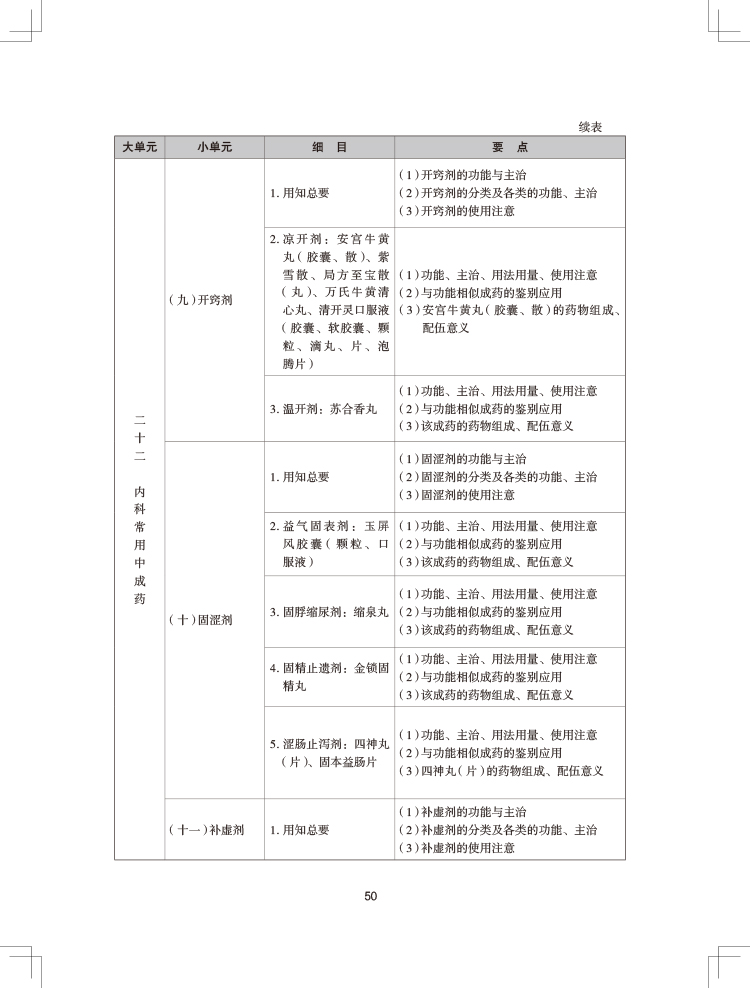 2024(zh)I(y)ˎˎW(xu)I(y)֪R(sh)ԇV