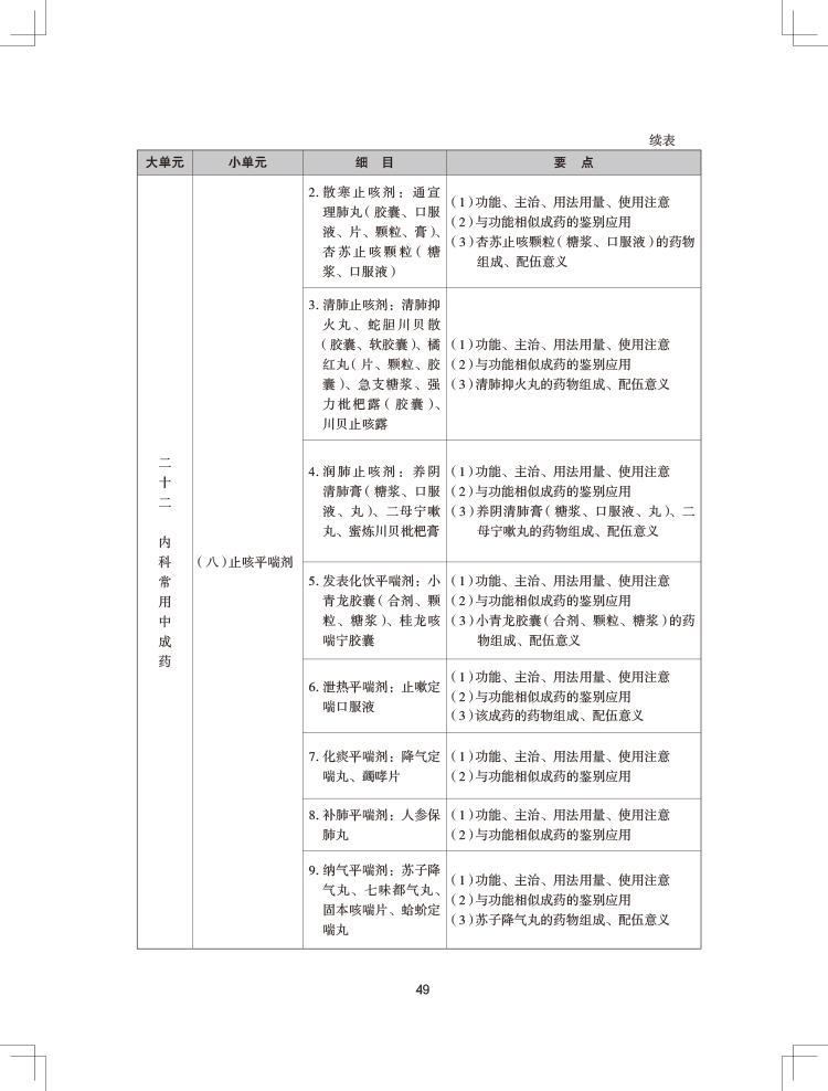 2024(zh)I(y)ˎˎW(xu)I(y)֪R(sh)ԇV