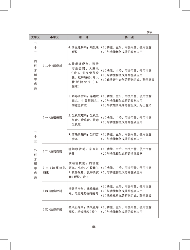 2024(zh)I(y)ˎˎW(xu)I(y)֪RԇV