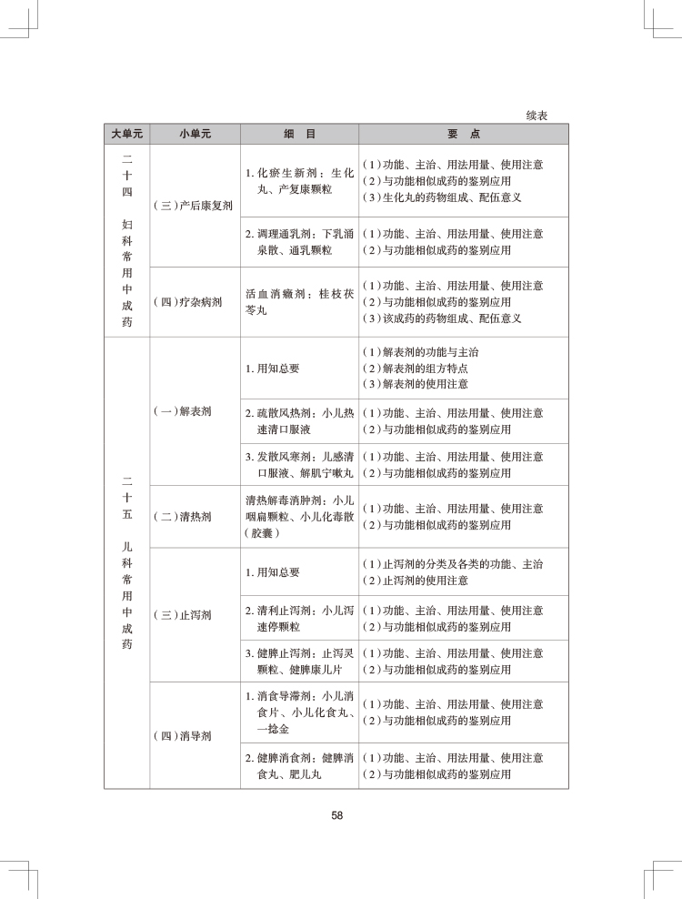 2024(zh)I(y)ˎˎW(xu)I(y)֪RԇV