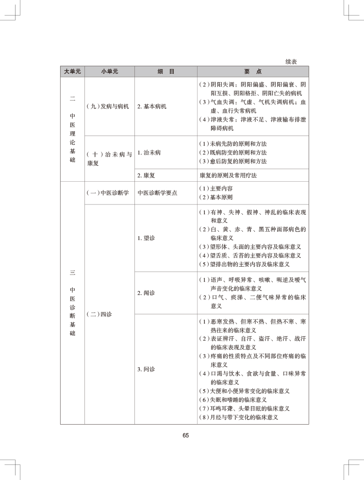 2024(zh)I(y)ˎˎW(xu)C֪R(sh)cܡԇV