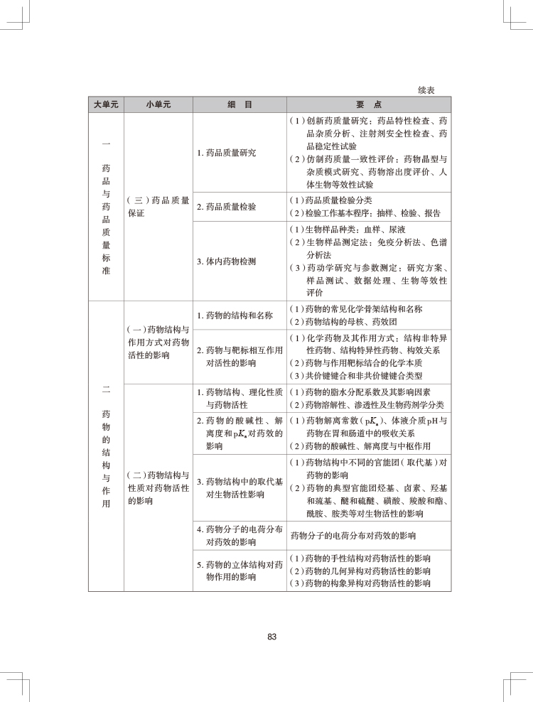 2024(zh)I(y)ˎˎW(xu)I(y)֪RһԇV