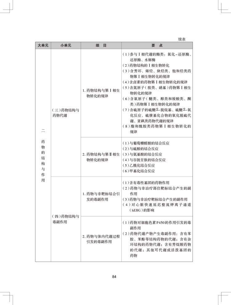 2024(zh)I(y)ˎˎW(xu)I(y)֪RһԇV