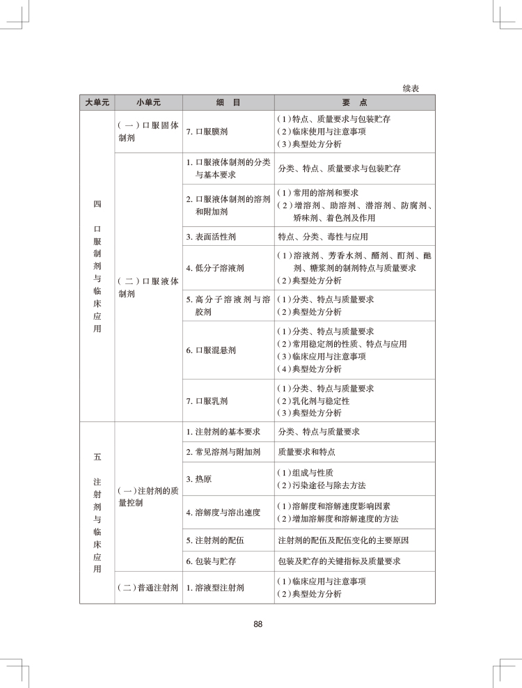 2024(zh)I(y)ˎˎW(xu)I(y)֪RһԇV