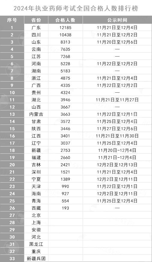 2024ȫ(zh)I(y)ˎϸ˔(sh)а񹫲