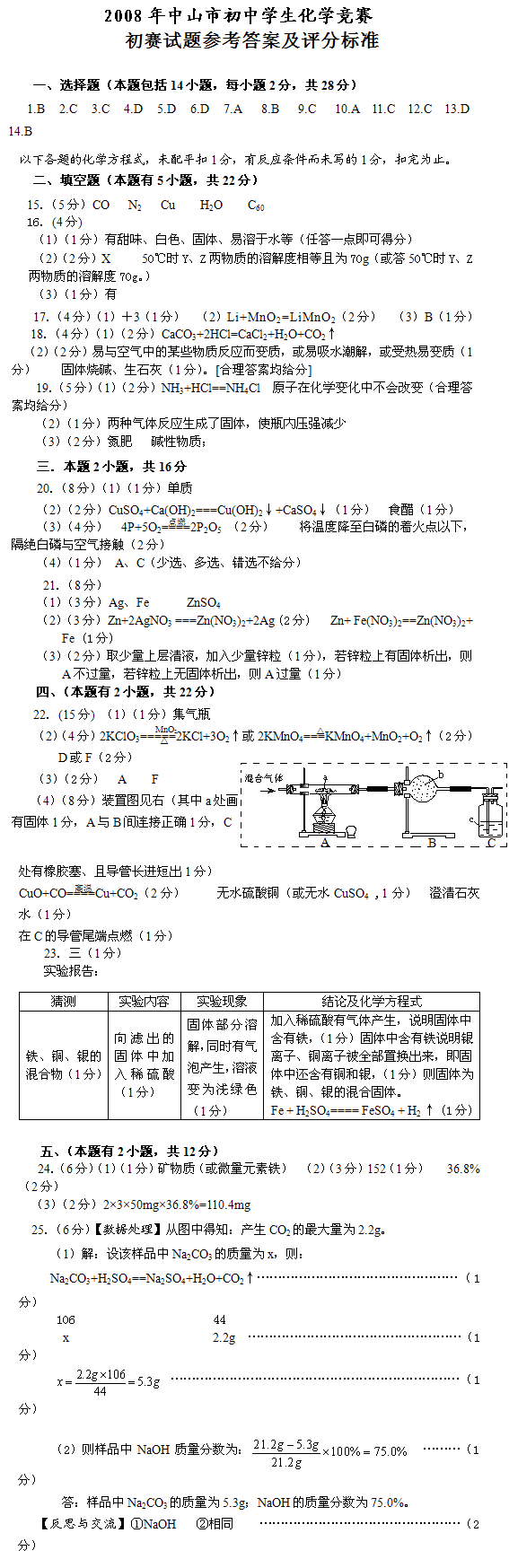 2008V|ɽглW(xu)(jng)ِِԇ}