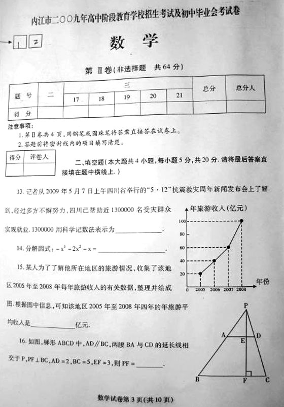 Ĵʡ(ni)2009п(sh)W(xu)ԇԇ