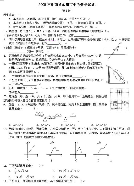 ʡ2008п(sh)W(xu)ԇ