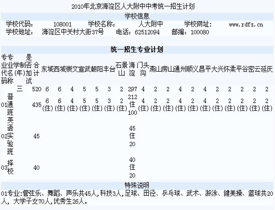 2010걱^(q)˴пy(tng)һӋ(j)