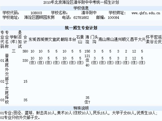 2010걱^(q)Aпy(tng)һӋ