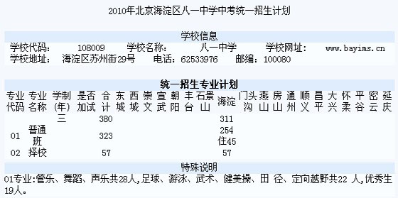 2010걱^(q)һЌW(xu)пy(tng)һӋ