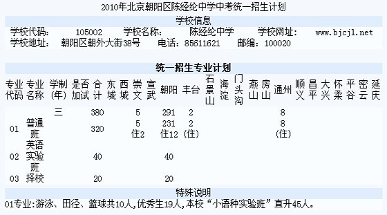 2010걱ꖅ^(q)ꐽ(jng)]ЌW(xu)пy(tng)һӋ(j)