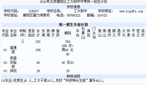 2010걱ꖅ^(q)пy(tng)һӋ