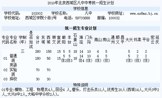 2010걱ǅ^(q)пy(tng)һӋ(j)