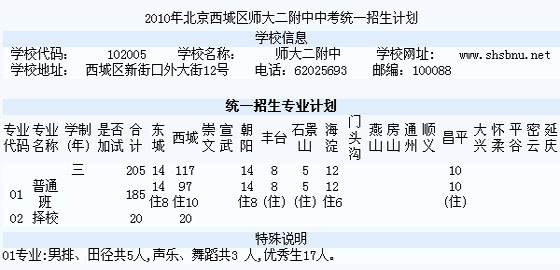 2010걱ǅ^(q)пy(tng)һӋ(j)