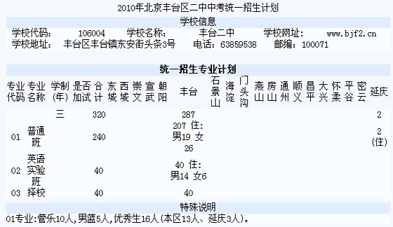 2010걱S_(ti)^(q)пy(tng)һӋ(j)